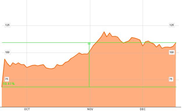 Alibaba cotización
